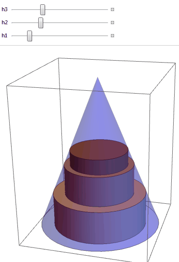Optimal cake under a cone