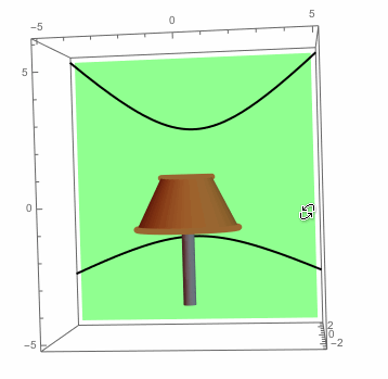 Lampshade casting hyperbolic shadow