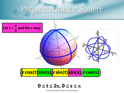Parameterizing a sphere