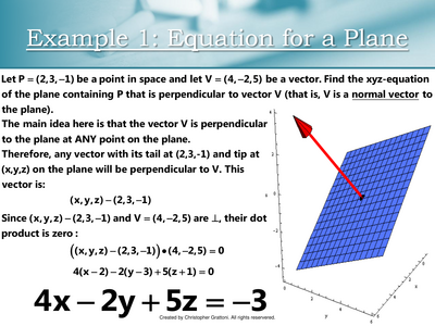 3D plane with normal vector