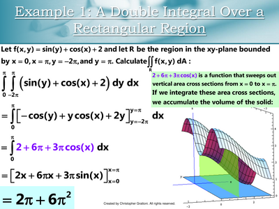 Double integral volume visualization