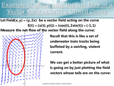 Vector field with path integral curve