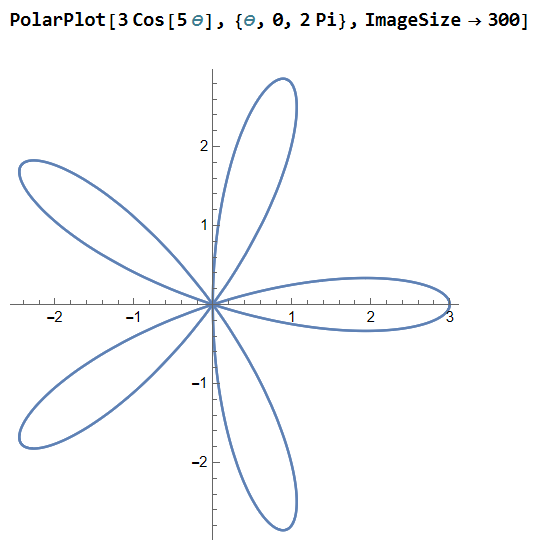 Polar plot of r = 3 cos(5 theta), a five-petaled flower curve